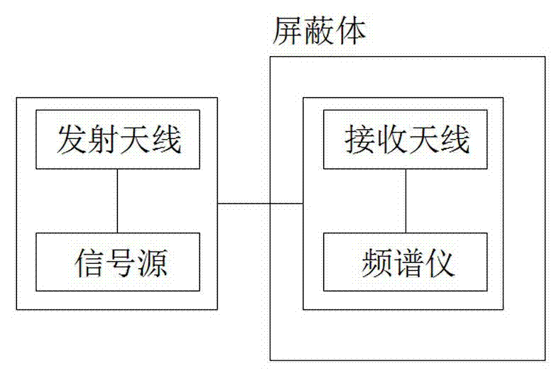 Radio telescope broadband electromagnetic shielding effectiveness detection system and detection method thereof