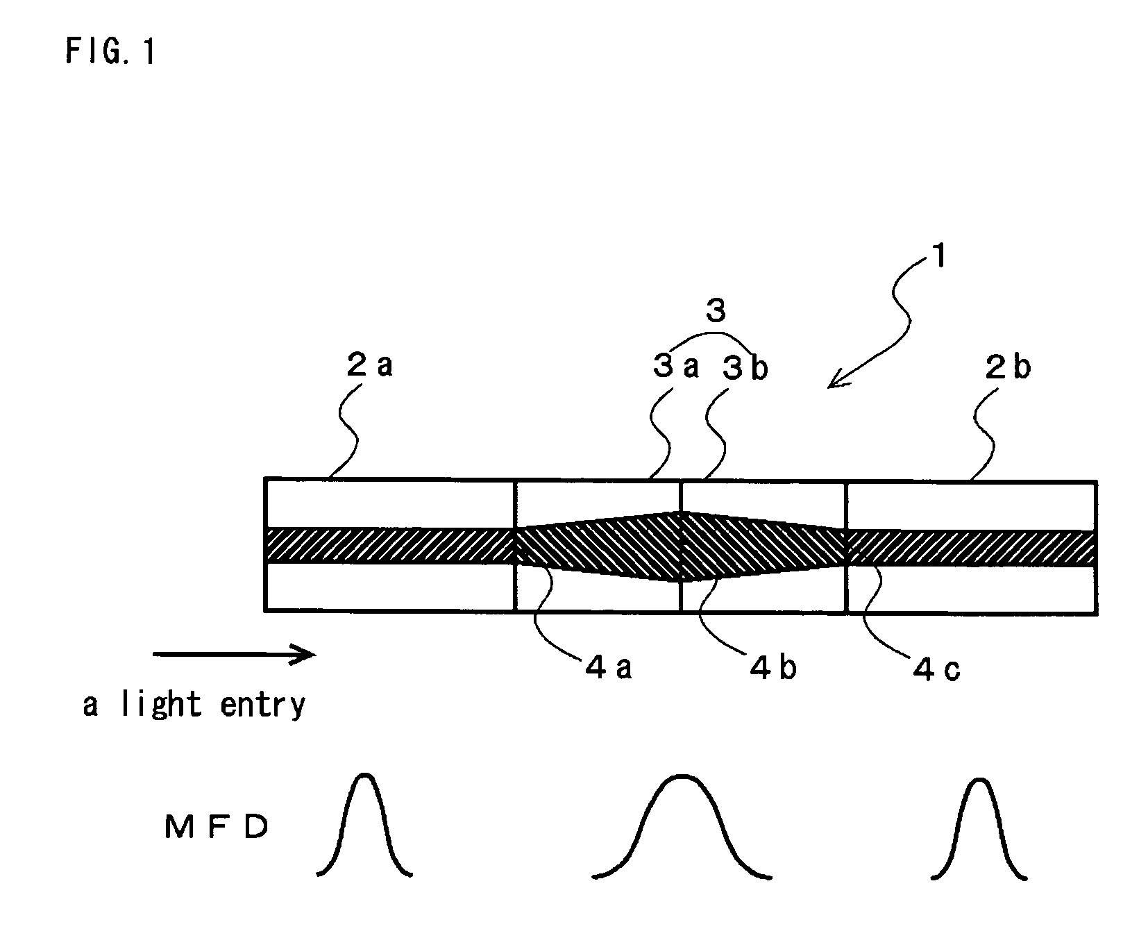 Fiber optics transmission line