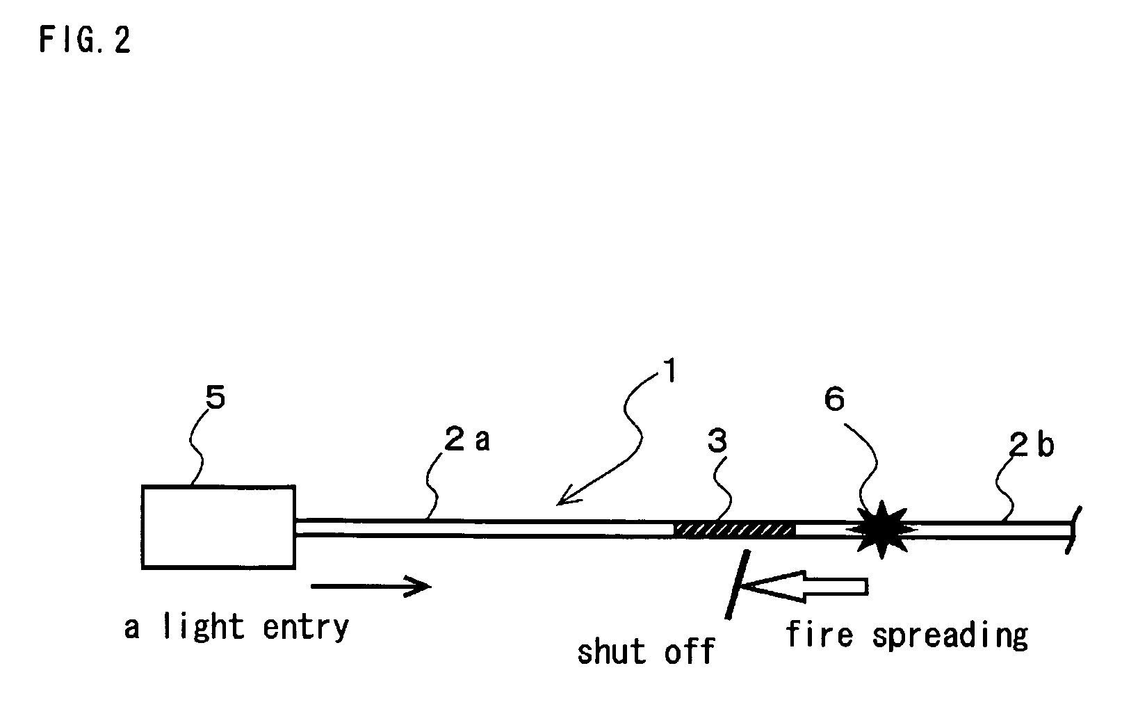 Fiber optics transmission line