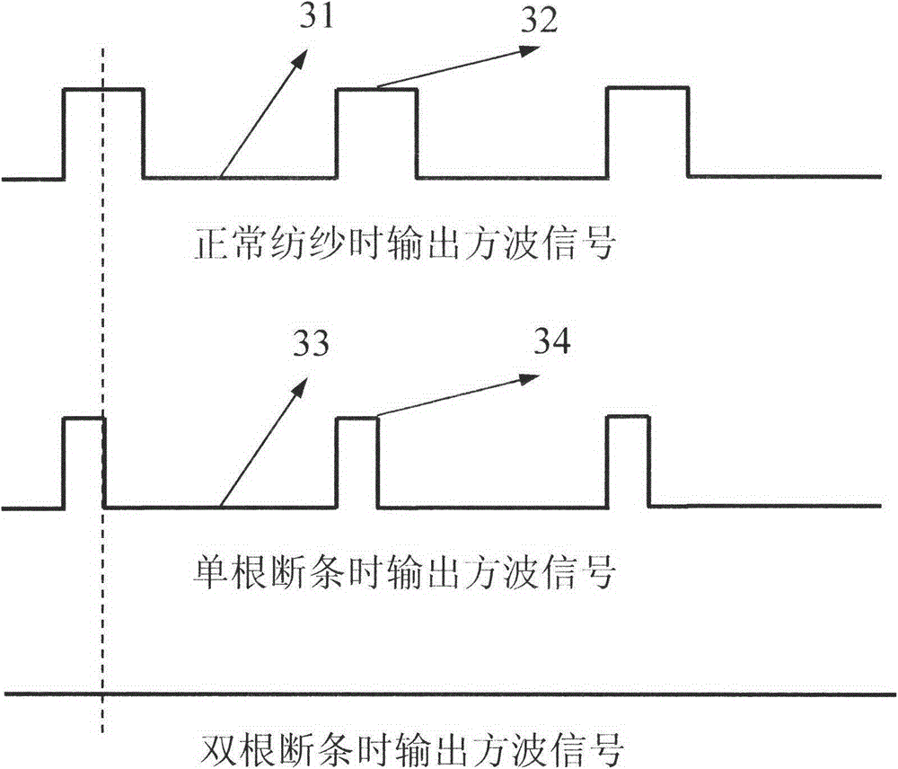 Rove siro spinning broken-strand detection and indication device