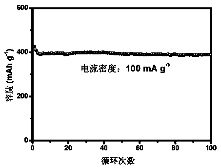 Nitrogen-doped graphene material