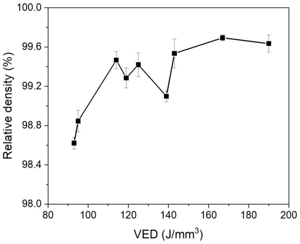 Precipitation strengthening type medium-entropy alloy suitable for laser additive manufacturing and preparation method of precipitation strengthening type medium-entropy alloy