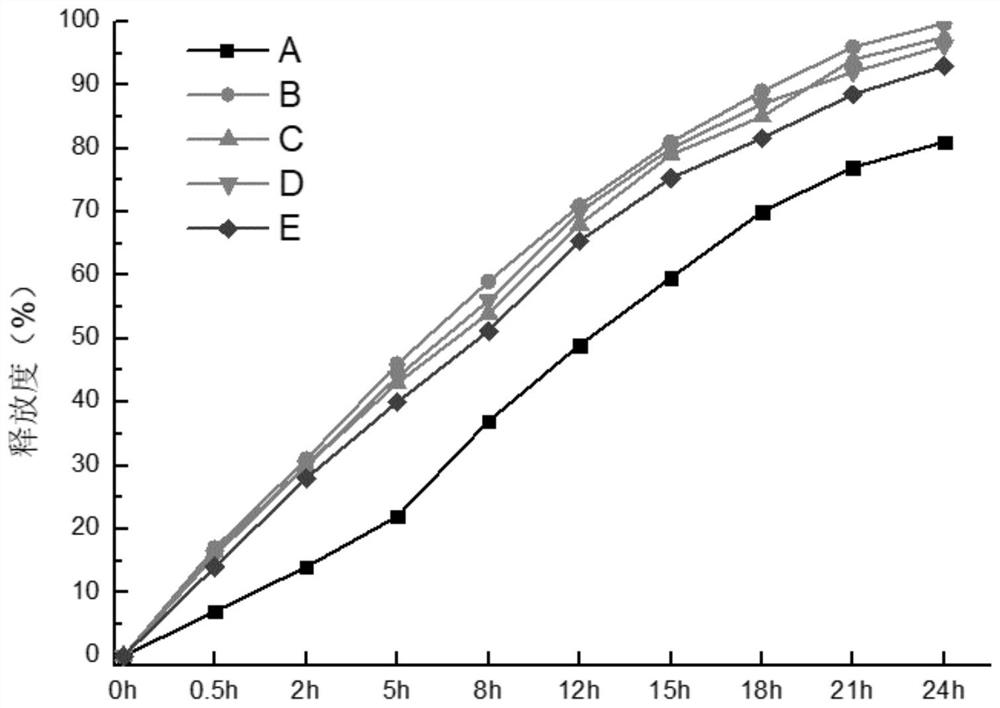 Novel preparation containing anticoagulant drug cilostazol and preparation method thereof