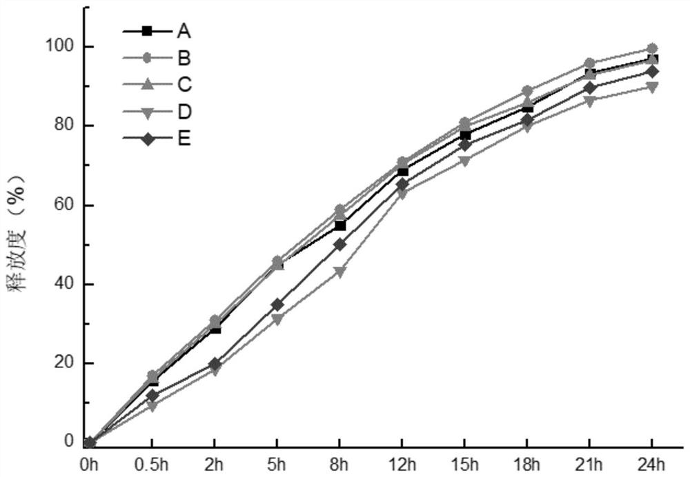 Novel preparation containing anticoagulant drug cilostazol and preparation method thereof