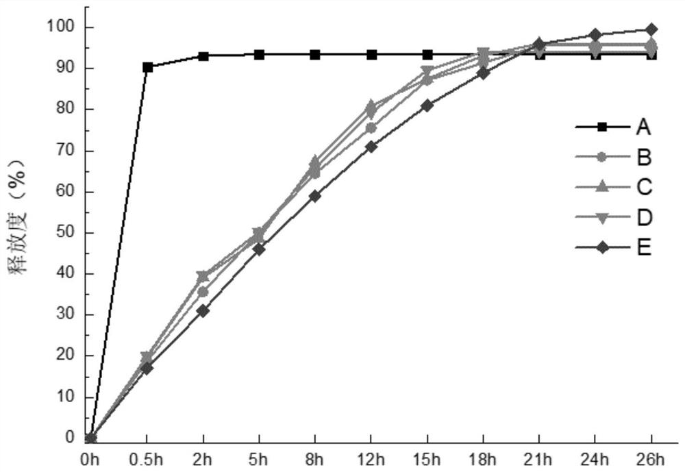 Novel preparation containing anticoagulant drug cilostazol and preparation method thereof