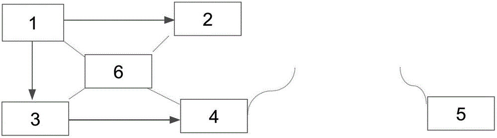 Non-contact type unmanned vehicle driving state measuring system and measuring method