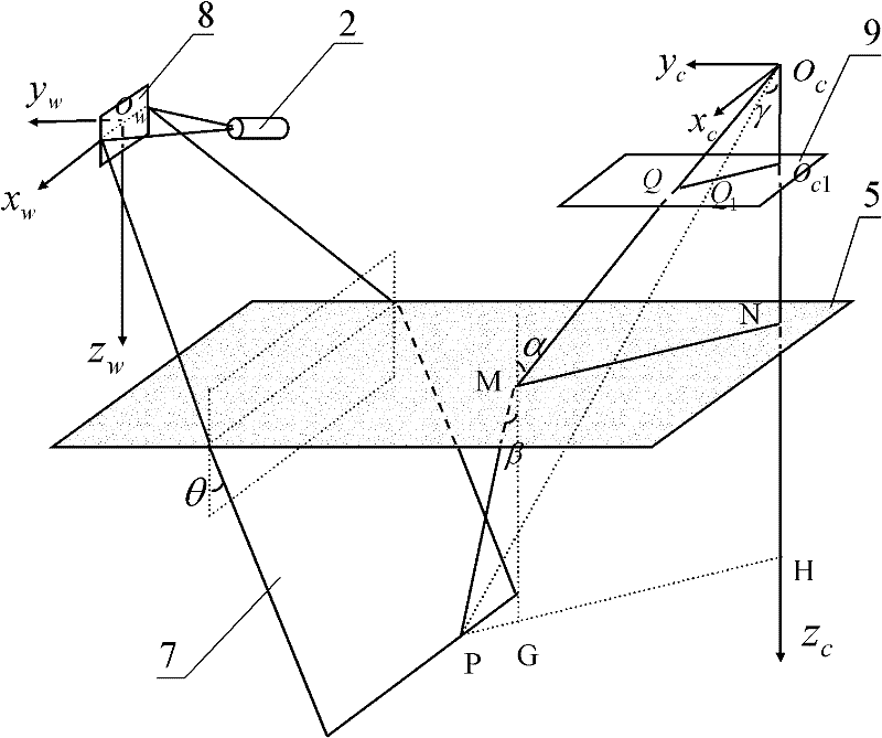 Underwater 3D redrawing device and redrawing method based on controllable light plane