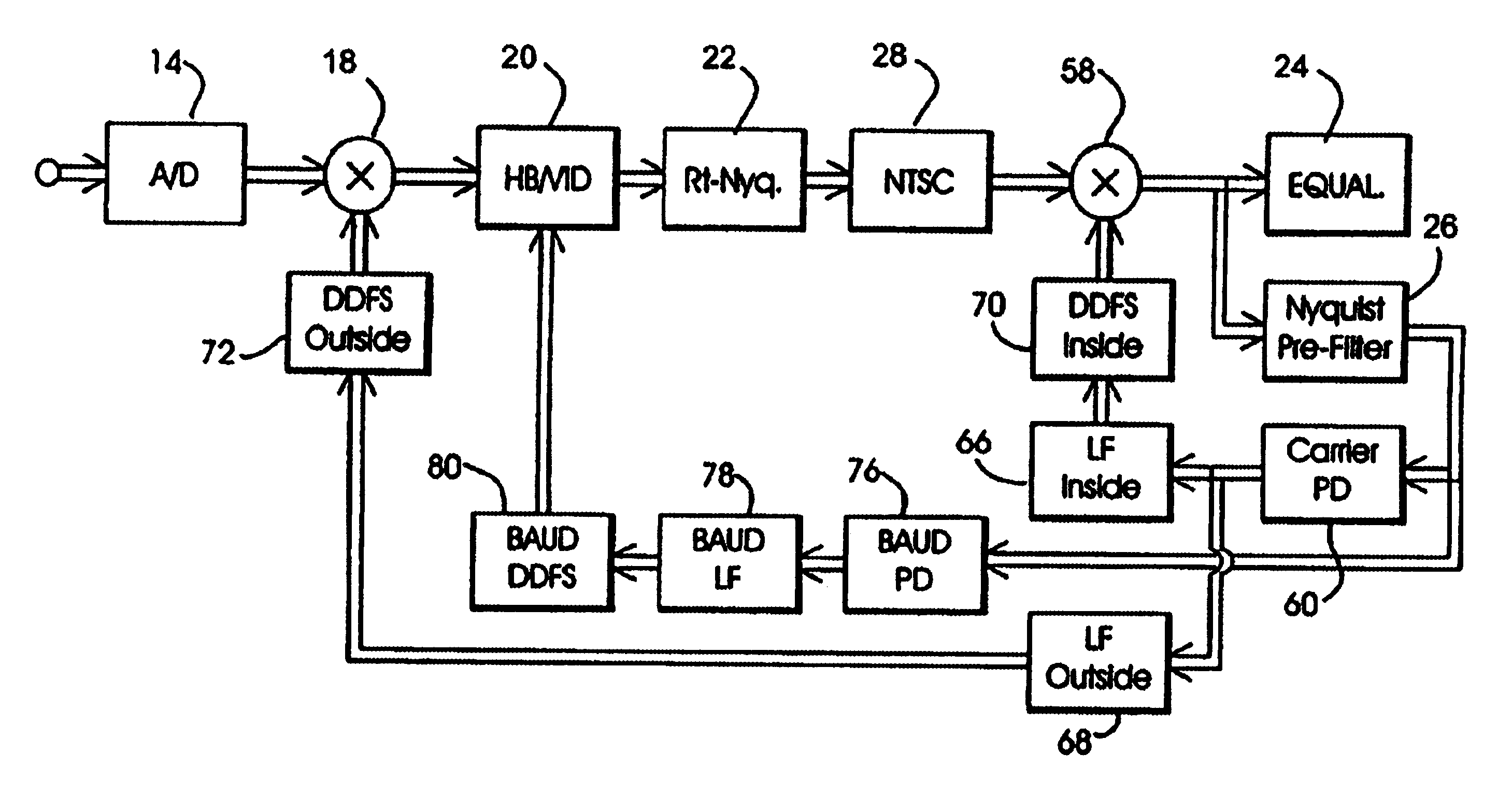 Dual mode QAM/VSB receiver