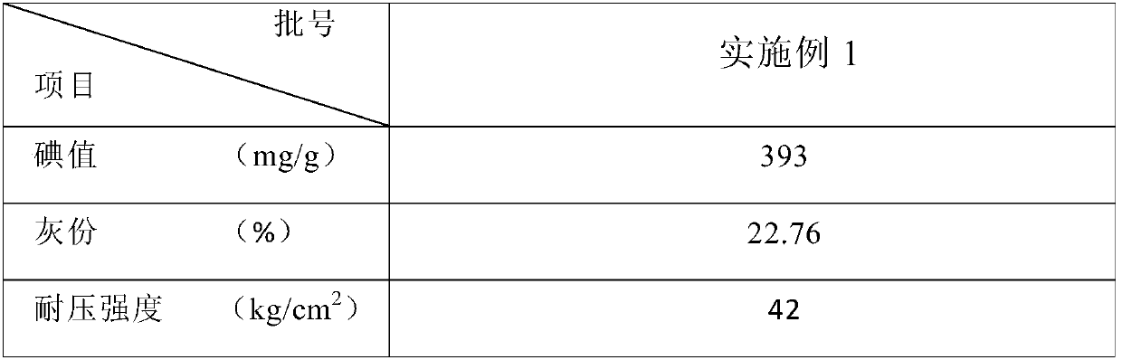 Method for manufacturing desulfurization and denitrification activated carbon from waste activated carbon