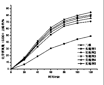 Bipolar three-dimensional electrode catalyst packing and preparation method thereof