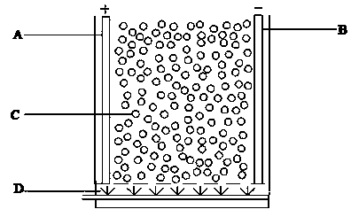 Bipolar three-dimensional electrode catalyst packing and preparation method thereof