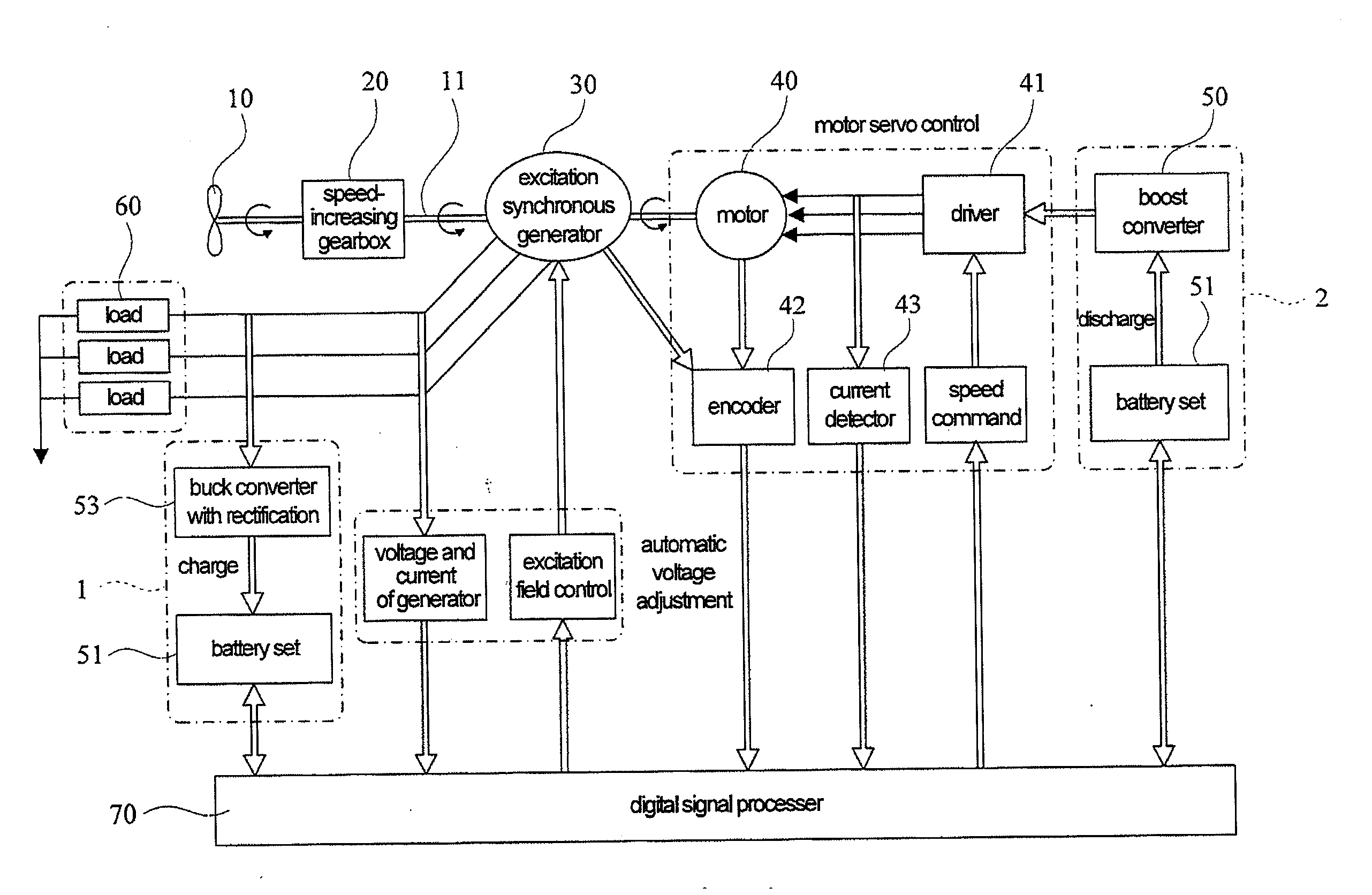 Wind power generation system and method for controlling excitation synchronous generator thereof