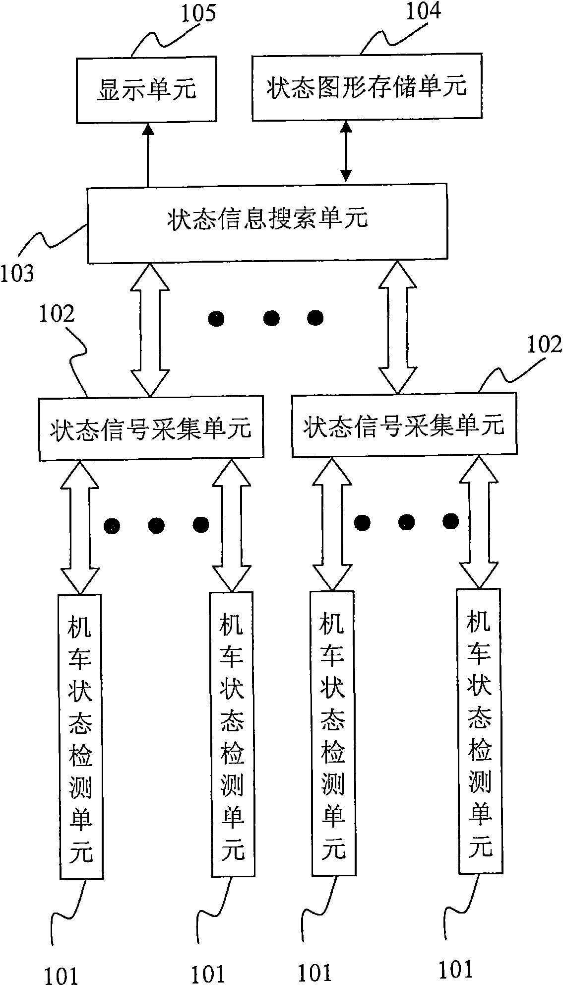 Method and system for displaying locomotive state information