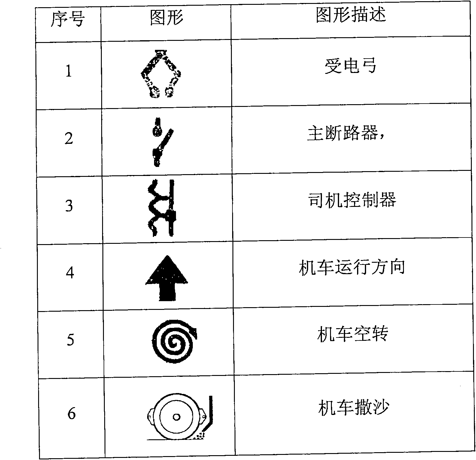 Method and system for displaying locomotive state information