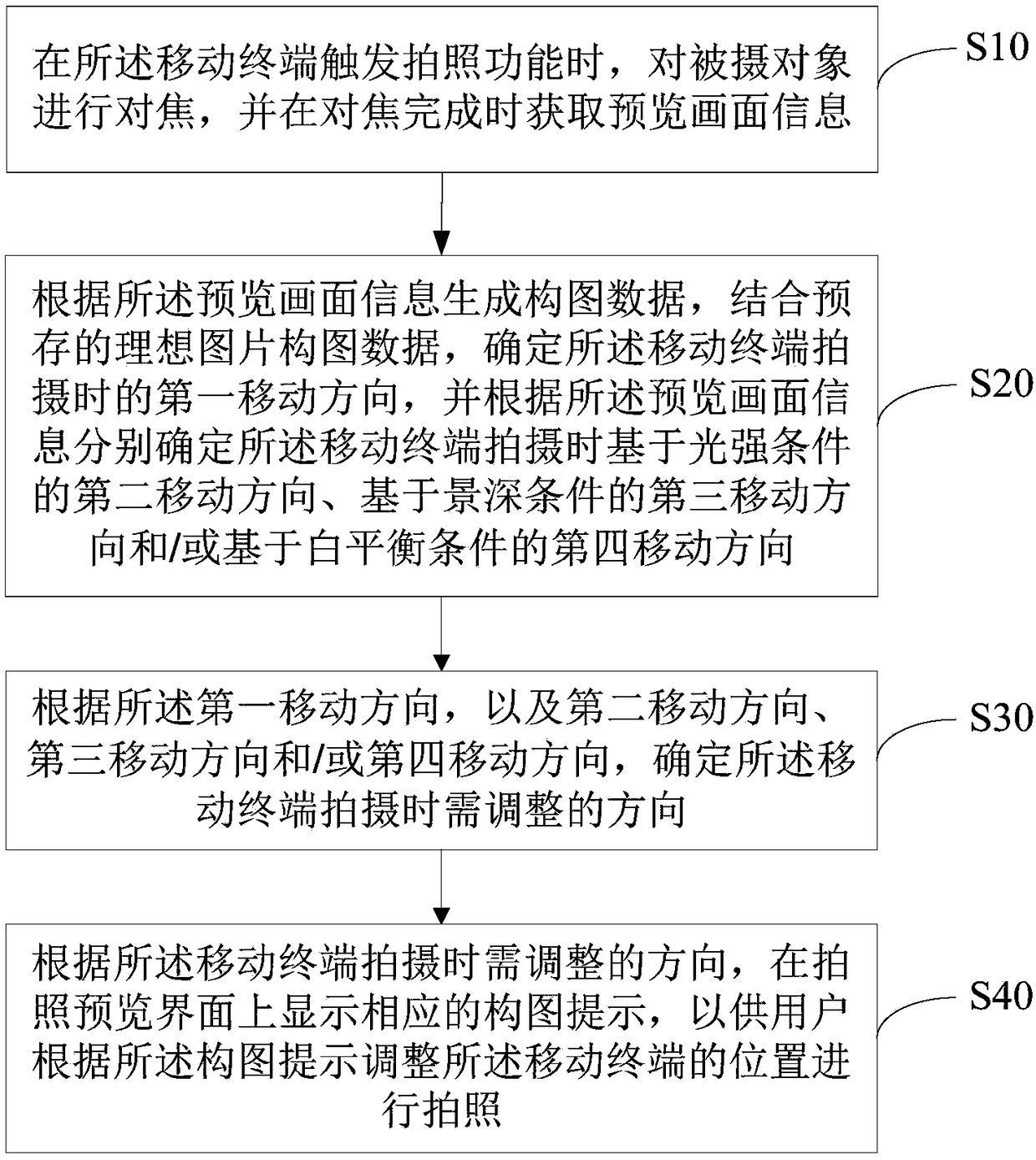 Photographing method, mobile terminal and computer readable storage medium