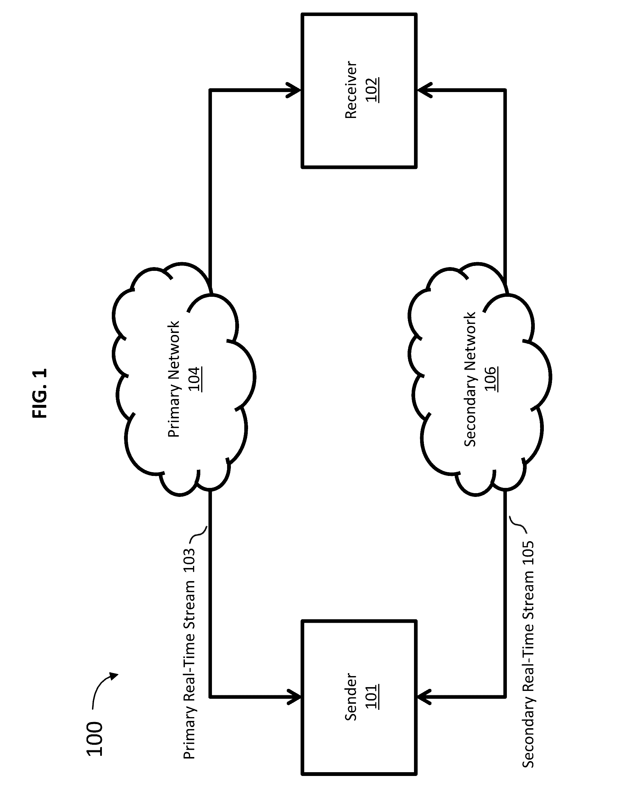 Establishing and Managing Alternative Networks for High Quality of Service Communications