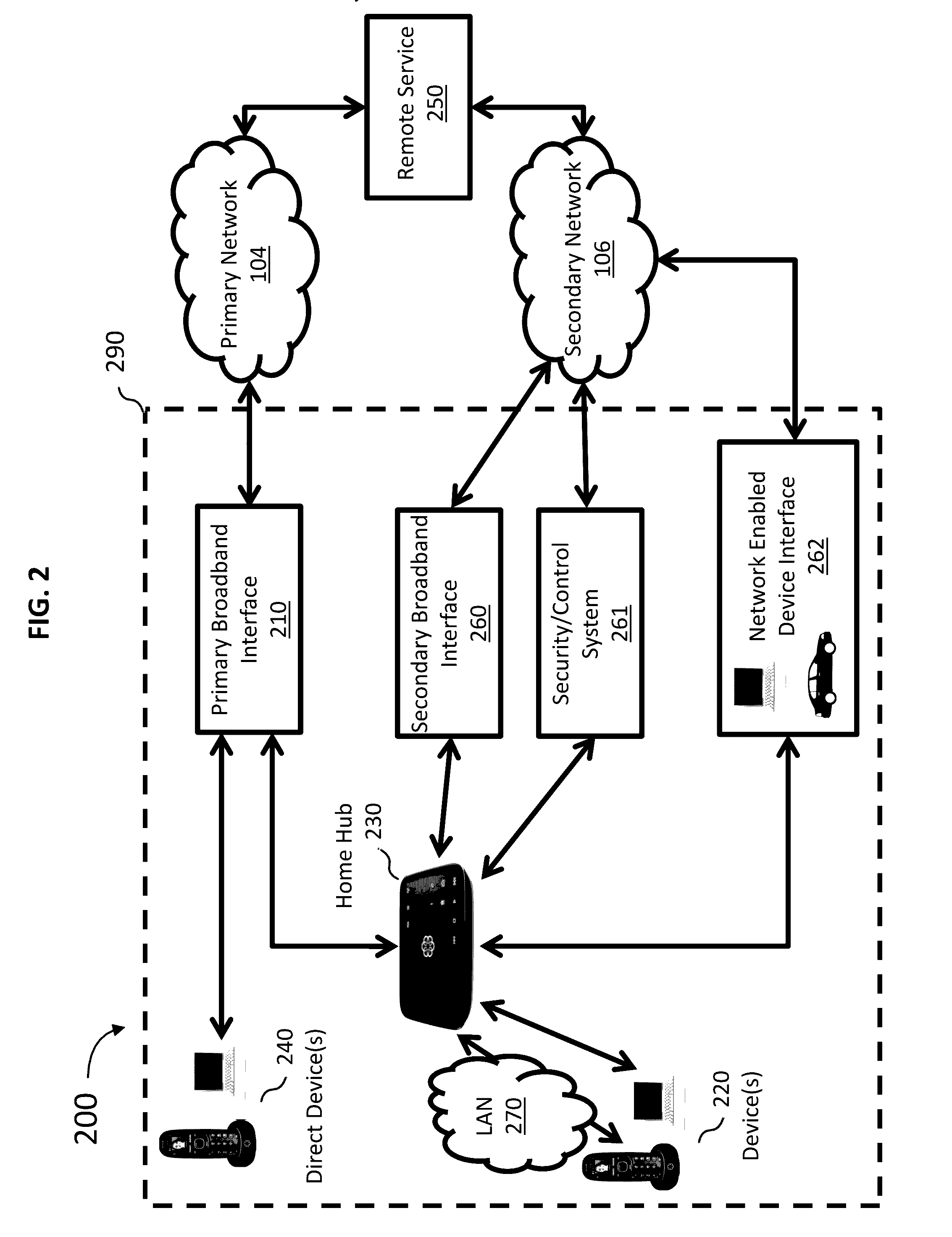 Establishing and Managing Alternative Networks for High Quality of Service Communications