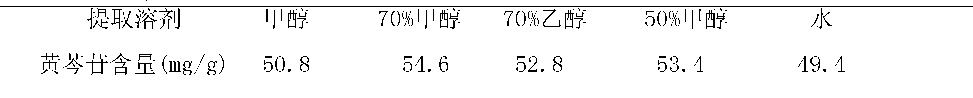 Quality control method of siberian cocklebur fruit capsule for treating rhinitis