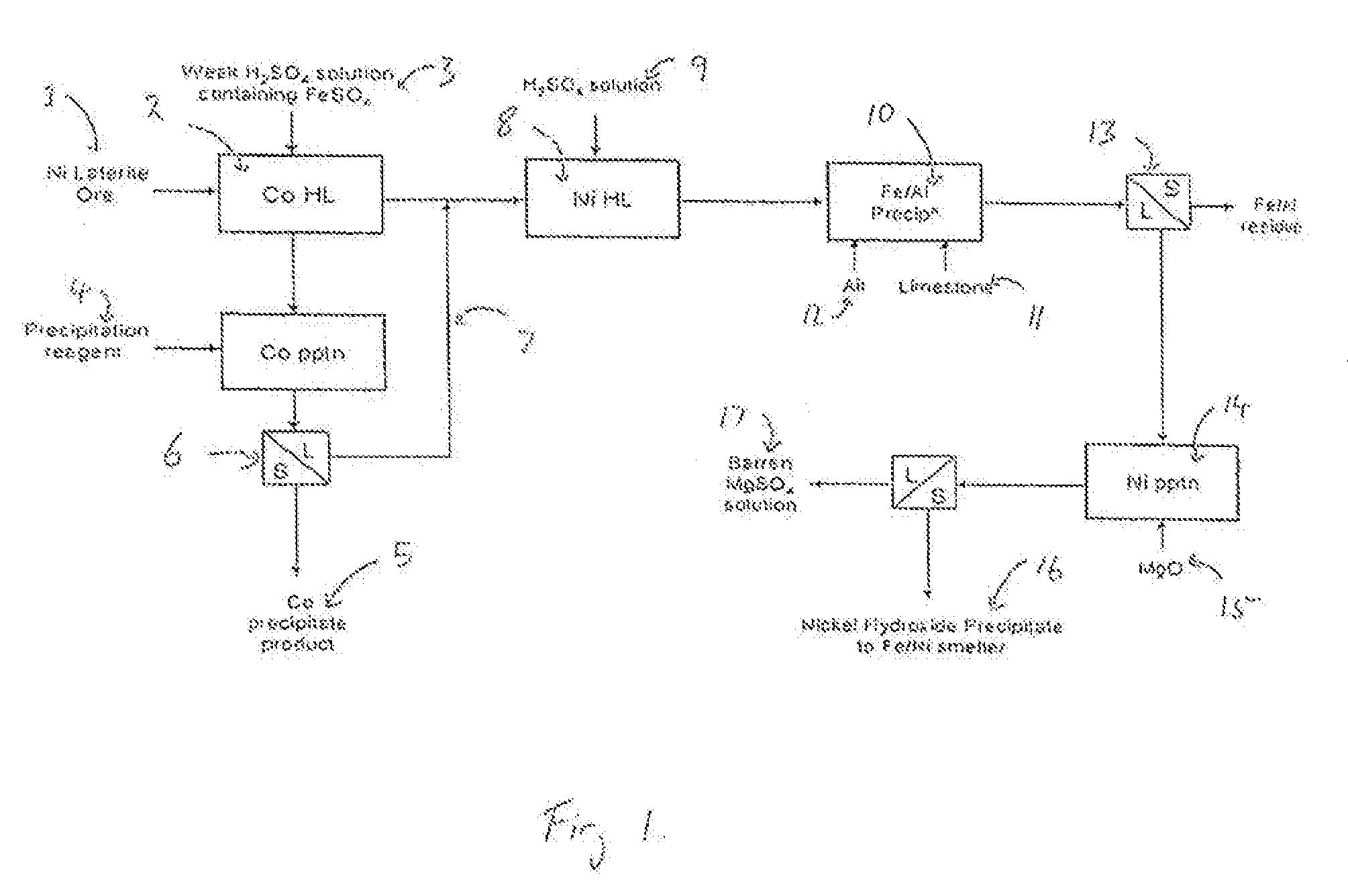 Selectively leaching cobalt from lateritic ores