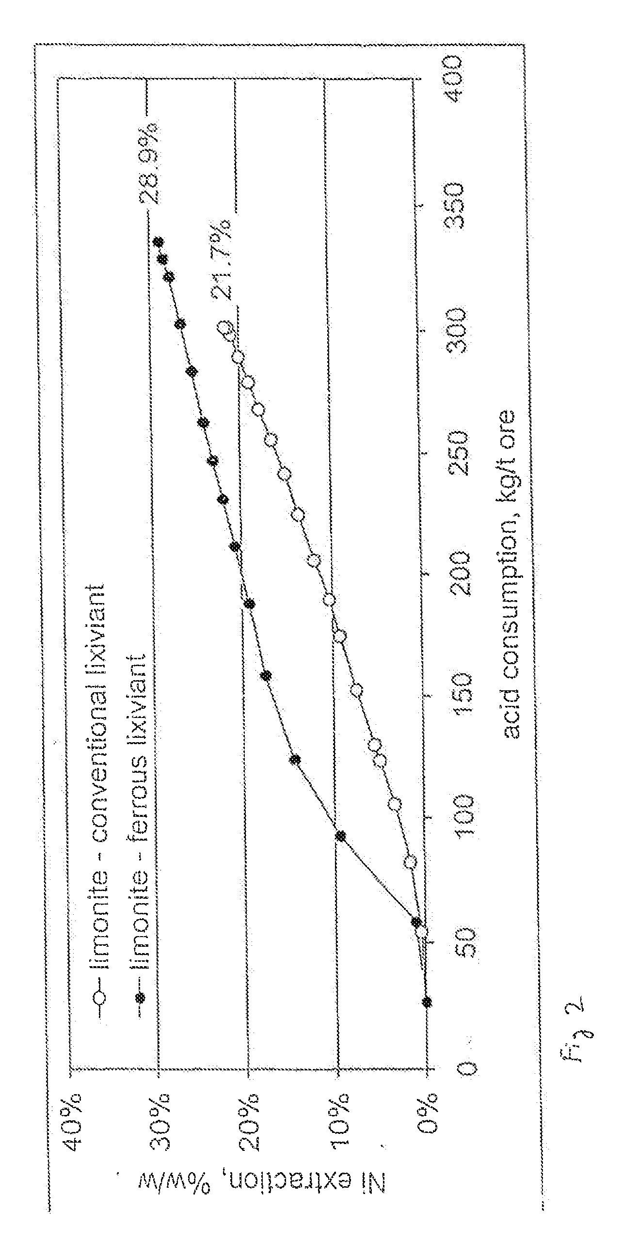 Selectively leaching cobalt from lateritic ores