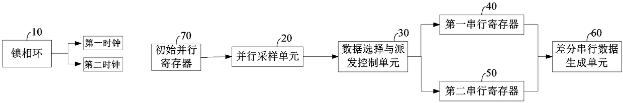 Parallel-serial conversion circuit and device applied to high-speed interface physical layer chip