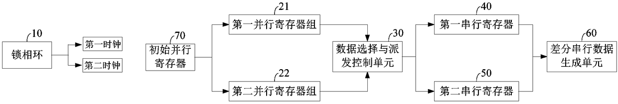 Parallel-serial conversion circuit and device applied to high-speed interface physical layer chip