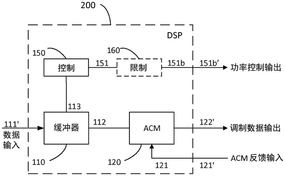 Energy Efficient Transmitter Power Control