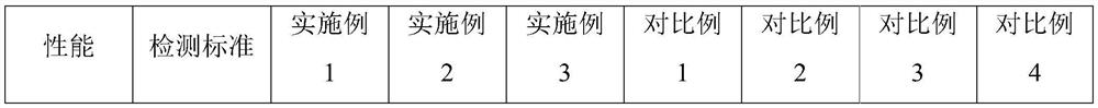 Wear-resistant antifouling ceramic tile with starlight diamond effect and preparation method thereof