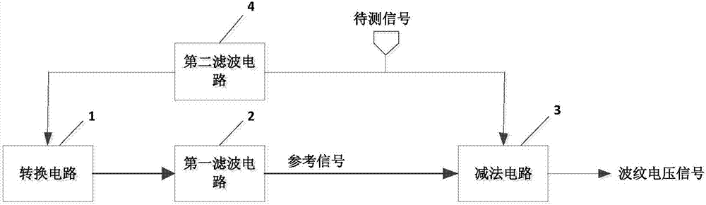 Voltage ripple detection circuit