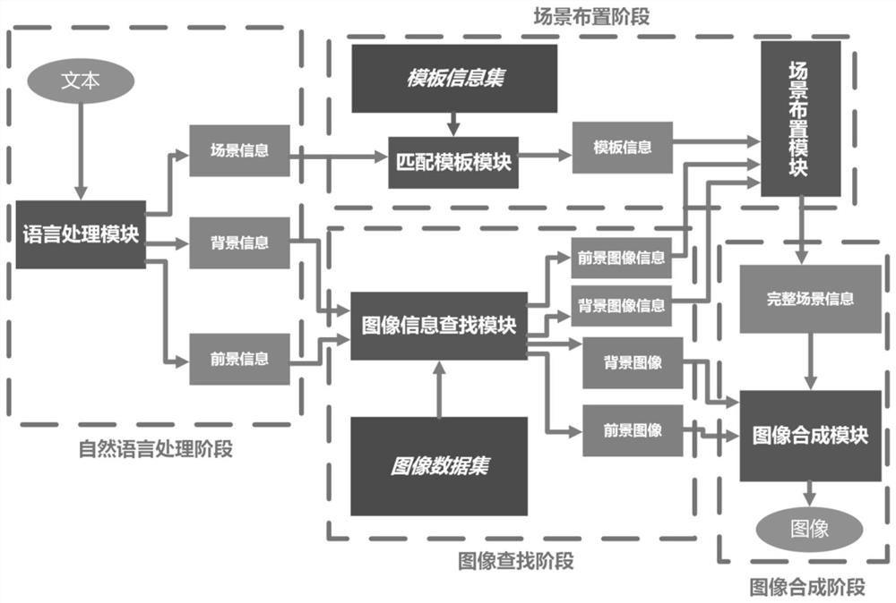 Automatic cartoon generation method and system based on BBWC model and MCMC