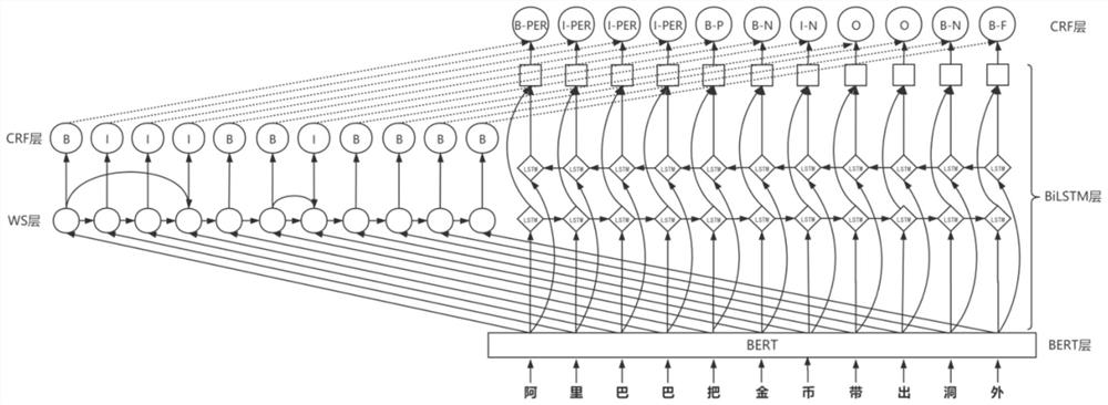 Automatic cartoon generation method and system based on BBWC model and MCMC