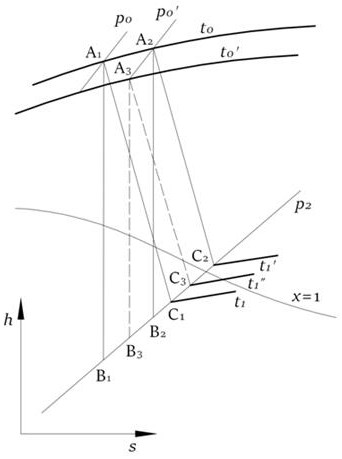 A temperature control system and control method for steam turbine exhaust cylinder