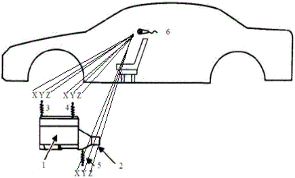 Inverse substructure technology-based transmission path analysis method