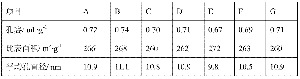 A kind of inferior heavy oil hydrogenation desulfurization catalyst and preparation method thereof