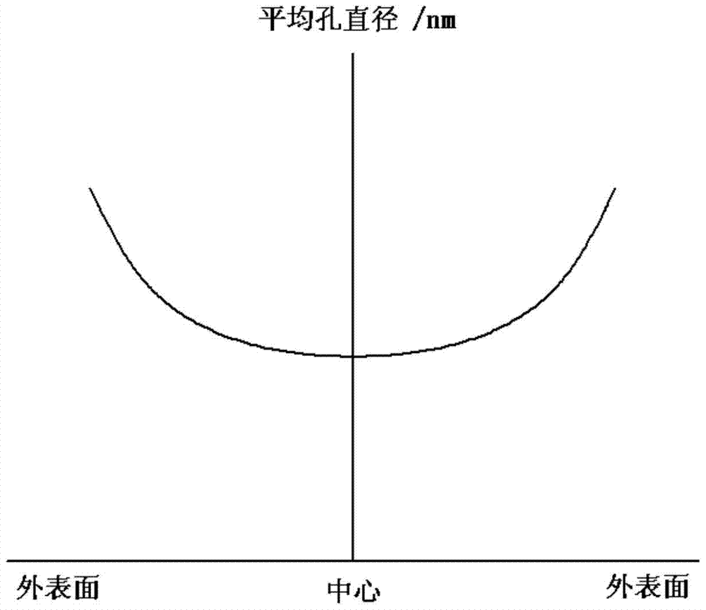 A kind of inferior heavy oil hydrogenation desulfurization catalyst and preparation method thereof