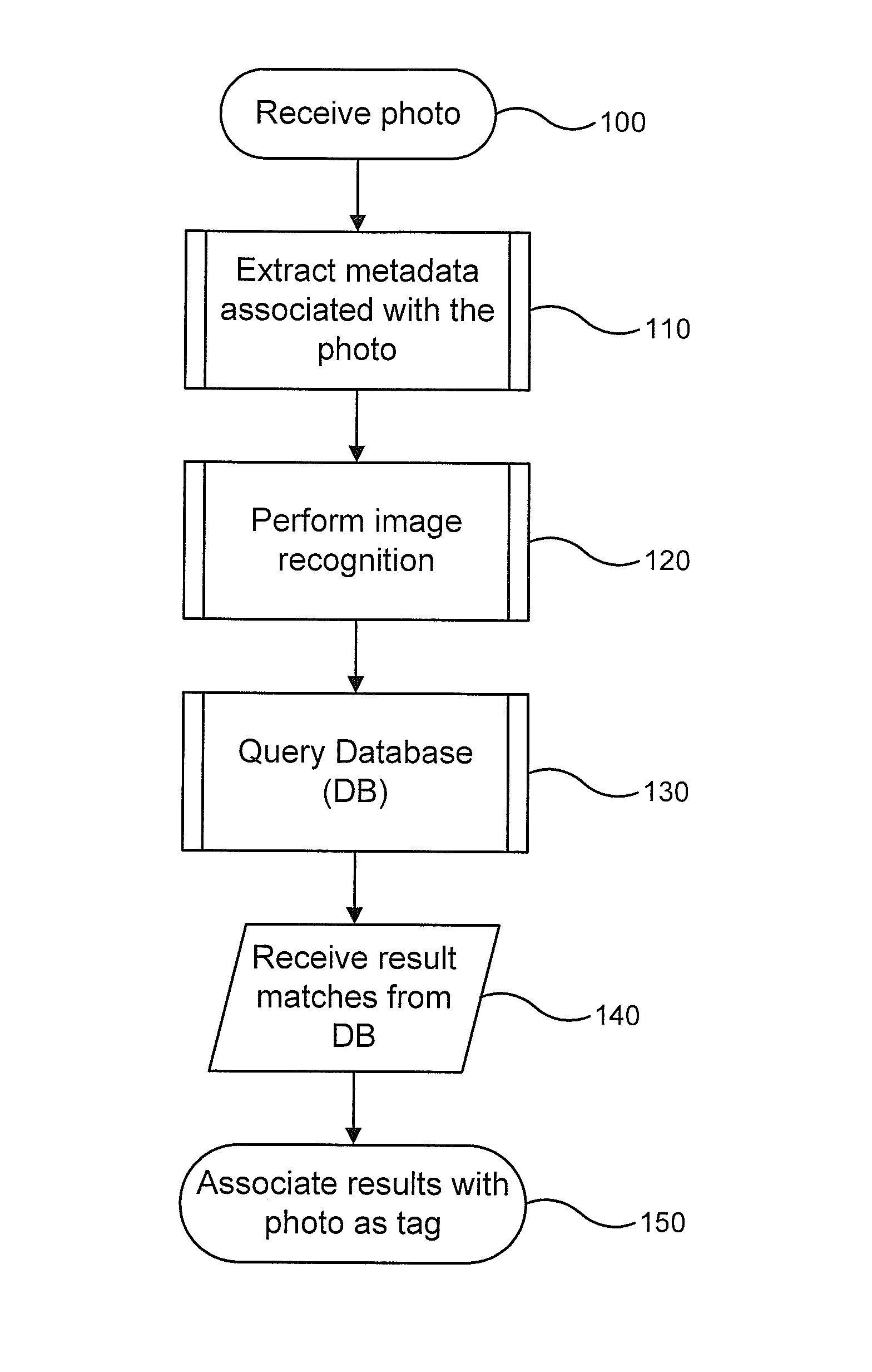 Automatic tag generation based on image content