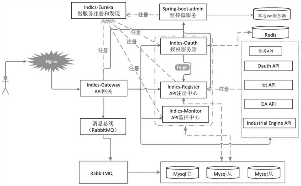 A microservice-based open API lifecycle management method