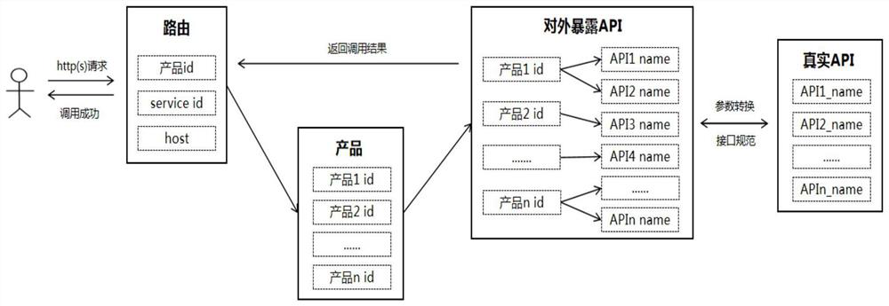 A microservice-based open API lifecycle management method