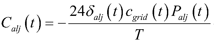 CCHP type multi-time scale optimal scheduling method and system for micro grids