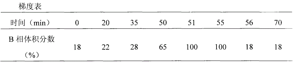 Bilberry extract and preparation method thereof