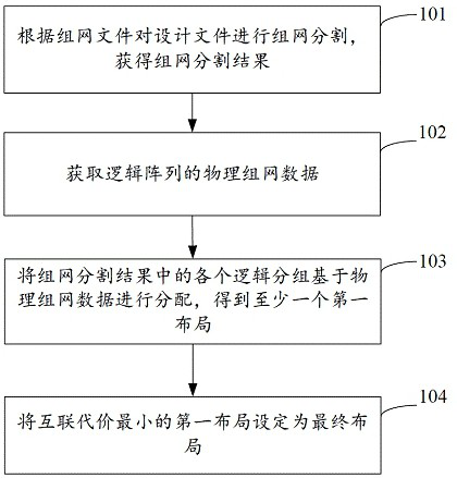 Networking layout method and device, equipment and storage medium