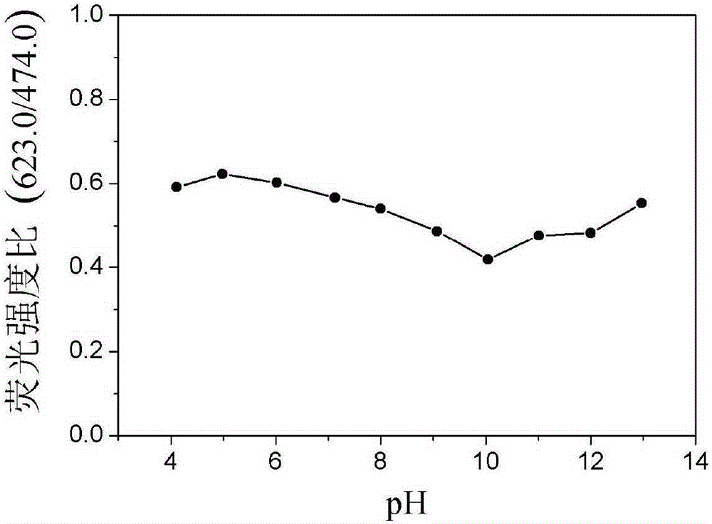 Red fluorescent gold/copper nanocluster alloy as well as preparation method and application thereof