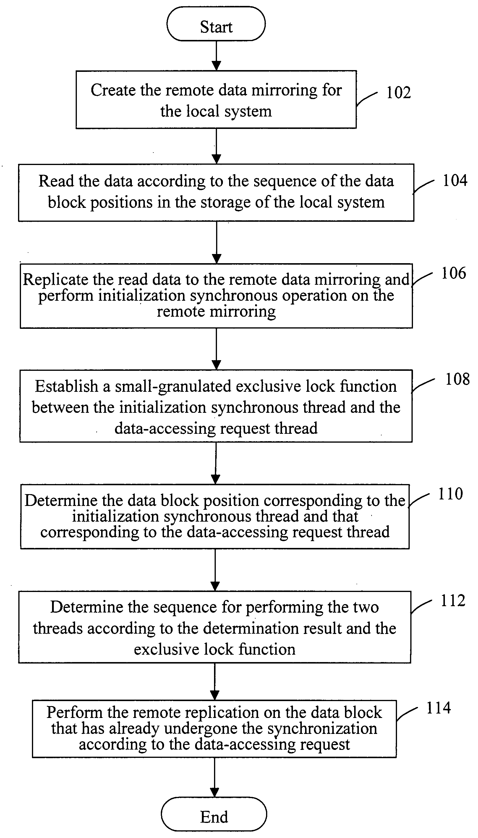 Remote replication synchronizing/accessing system and method thereof