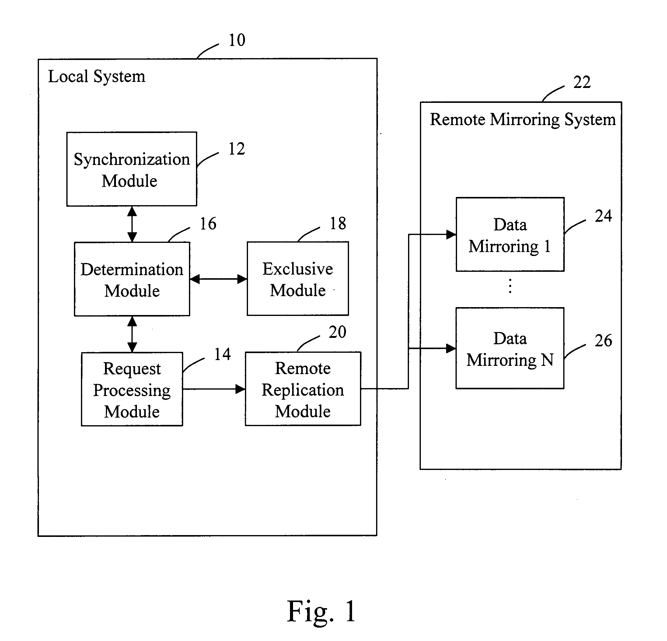 Remote replication synchronizing/accessing system and method thereof