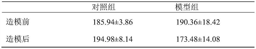 A compound traditional Chinese medicine extract preparation for treating porcine endometritis and its preparation method