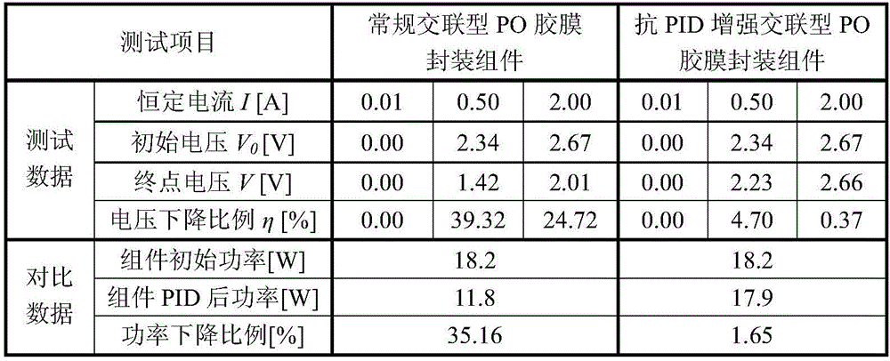 Accelerated test method for anti-PID performance of packaging adhesive film of photovoltaic assembly