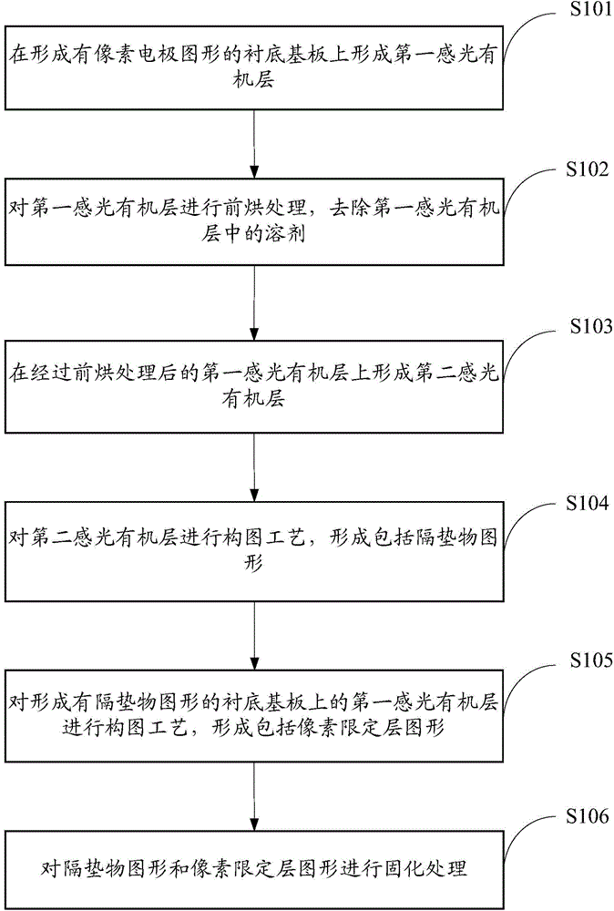 Array substrate of organic electroluminescent display panel, manufacturing method and display device