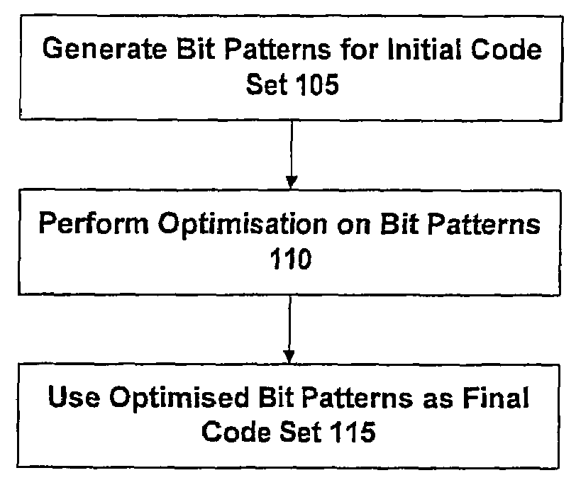 Spreading Codes for a Satellite Navigation System