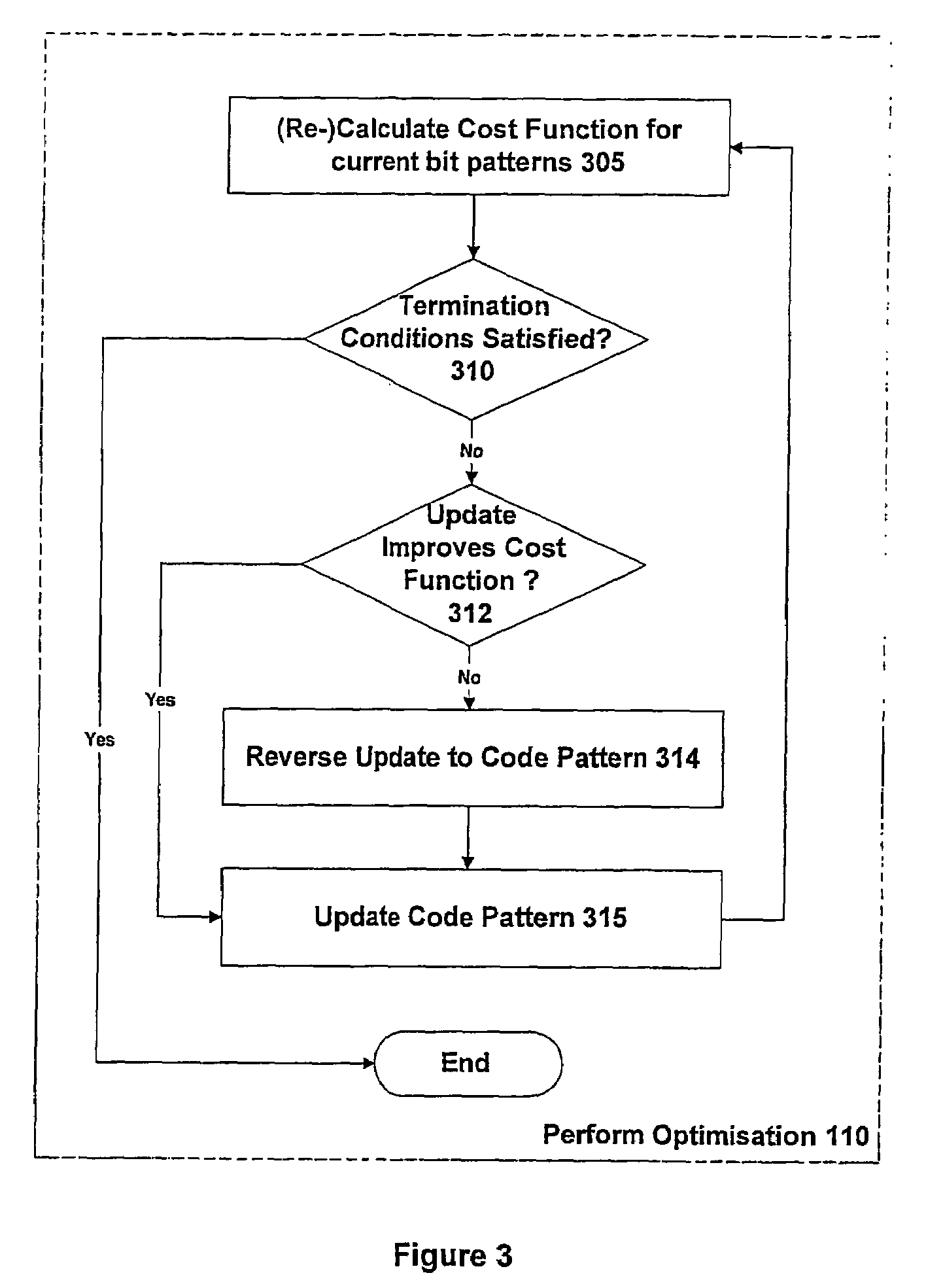 Spreading Codes for a Satellite Navigation System