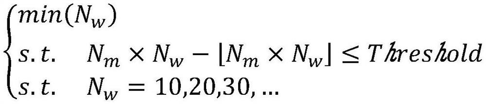 Harmonic analysis method